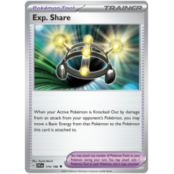 Exp. Share (SVI 174)