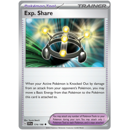 Exp. Share (SVI 174)